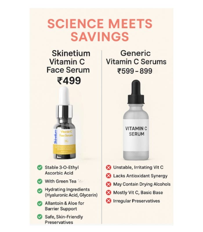 Skinetium Vitamin C Face Serum 15% vs. Generic Hair Serum: Science Meets Savings Side-by-side comparison of Skinetium Vitamin C Face Serum 15% bottle and a generic hair serum bottle, with a split background showcasing scientific precision versus marketing hype.